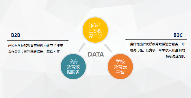 做成北京第一后，這家互聯網教育公司下步想干什么？